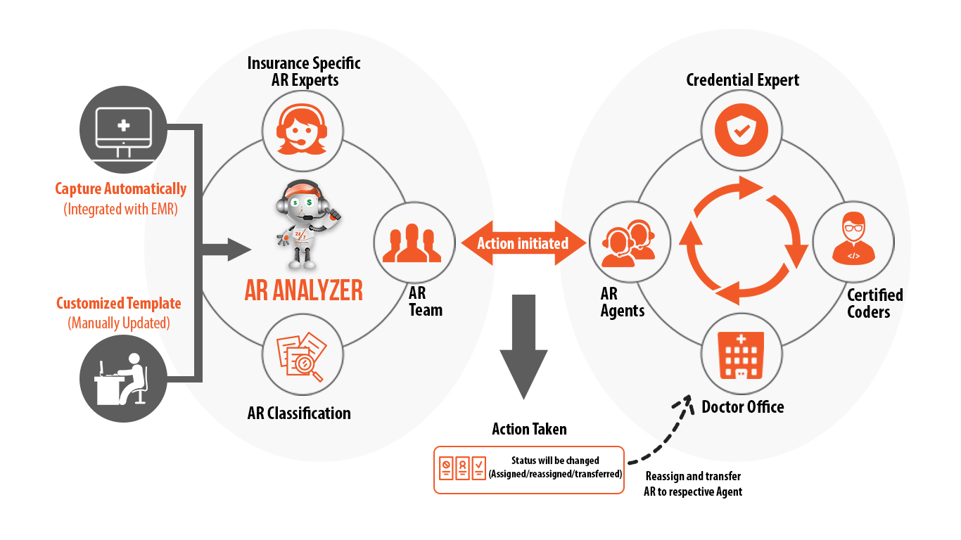 ar-analyzer-workflow